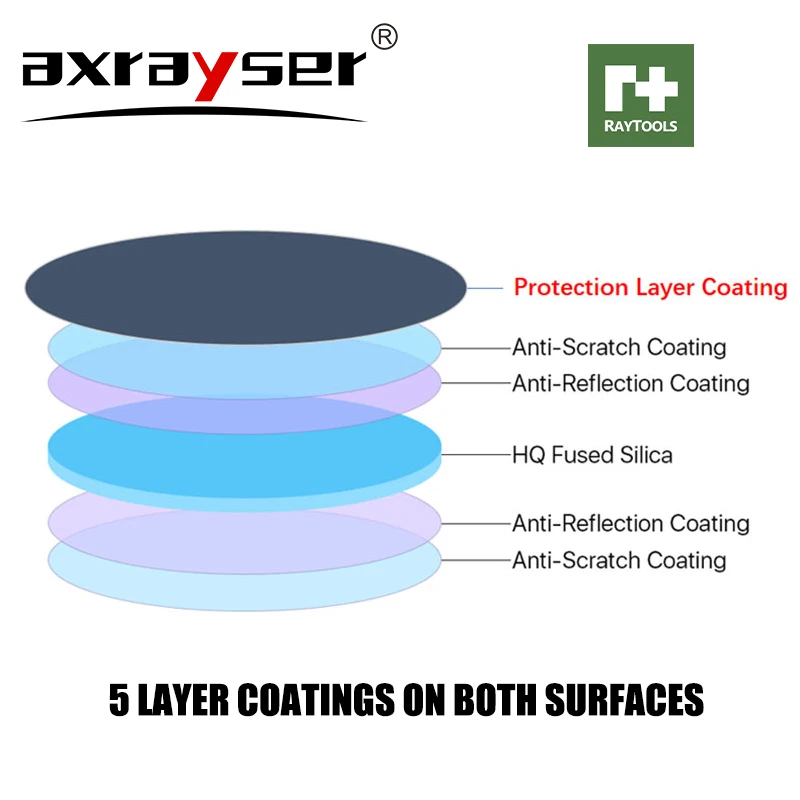 RAYTOOLS Protective Lens For B - Holy Stone Drone Hs720 ulasan dan harga